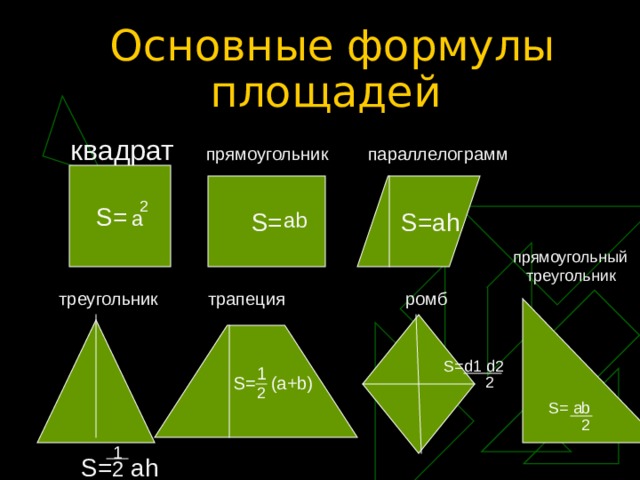 Основные формулы площадей  квадрат прямоугольник  параллелограмм S=  a S= 2 ab S=ah прямоугольный  треугольник трапеция треугольник ромб S= ab S=d1 d2 1 2  S= (a+b) 2 2 1 S= 2 ah 