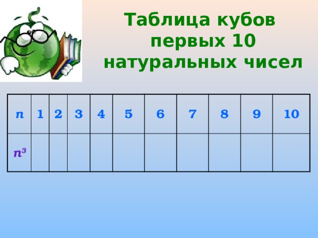 Таблица кубов  первых 10 натуральных чисел п 1 п 3 2 3 4 5 6 7 8 9 10 