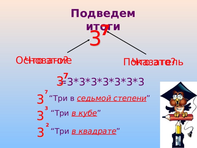 Подведем итоги 7 3 3 Что это? Основание Что это? Показатель 7 3 3 =3*3*3*3*3*3*3 7 3 3 “ Три в  седьмой степени ” 3 “ Три  в кубе ” 3 3 2 3 “ Три  в квадрате ” 3 