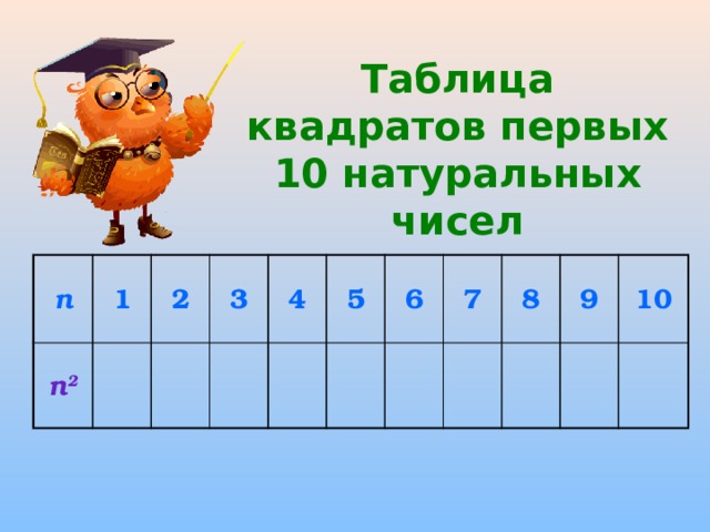 Таблица квадратов первых 10 натуральных чисел п п 2 1 2 3 4 5 6 7 8 9 10 