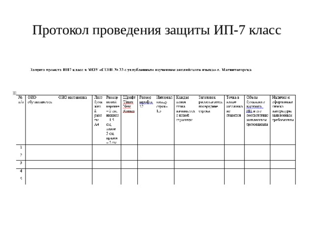 Протокол проведения защиты ИП-7 класс 