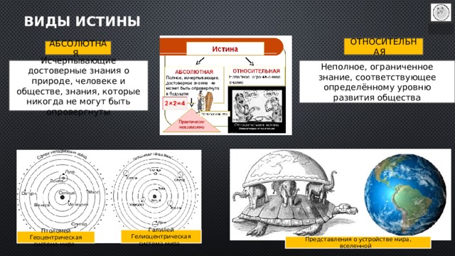 Абсолютная истина субъективное знание