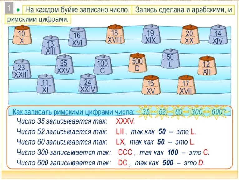 Римская нумерация 3 класс презентация