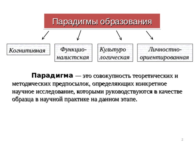 Логическая парадигма