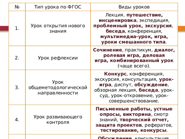 Презентация типы и виды уроков