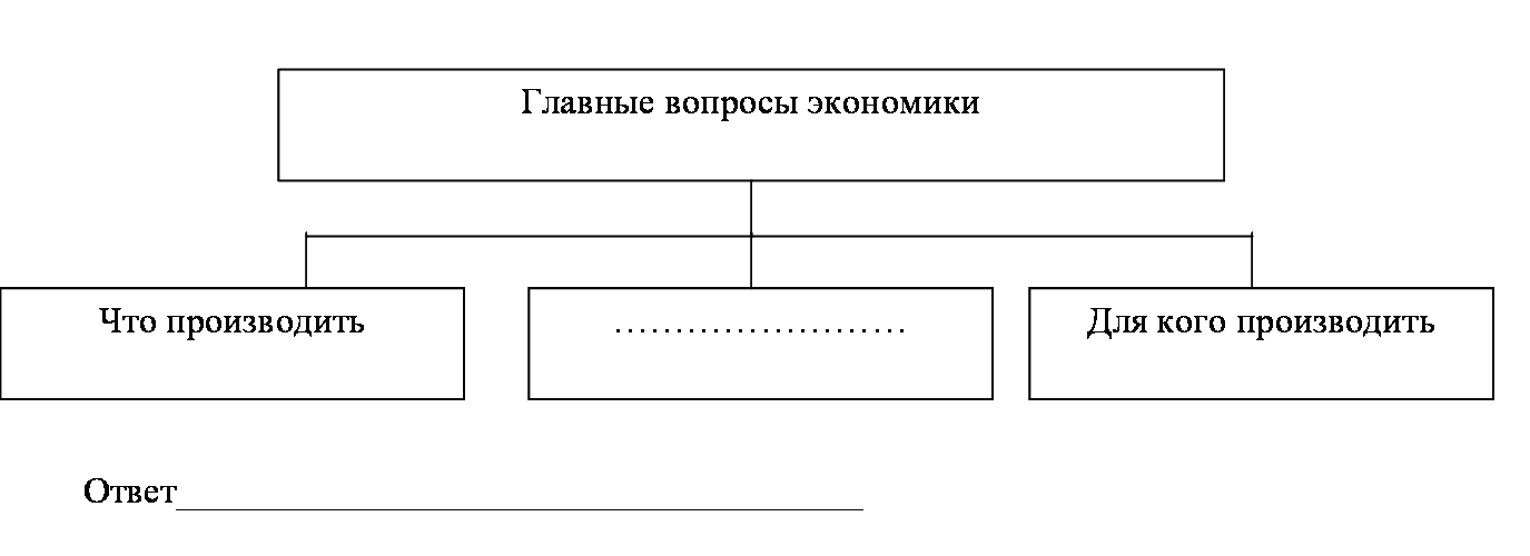 Схема главные вопросы экономики