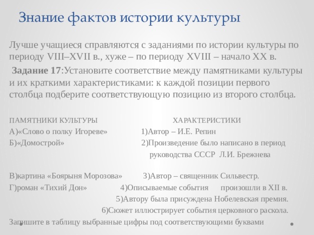Знание фактов истории культуры Лучше учащиеся справляются с заданиями по истории культуры по периоду VIII–XVII в., хуже – по периоду XVIII – начало XX в.  Задание 17 :Установите соответствие между памятниками культуры и их краткими характеристиками: к каждой позиции первого столбца подберите соответствующую позицию из второго столбца. ПАМЯТНИКИ КУЛЬТУРЫ ХАРАКТЕРИСТИКИ А)«Слово о полку Игореве» 1)Автор – И.Е. Репин Б)«Домострой» 2)Произведение было написано в период  руководства СССР Л.И. Брежнева В)картина «Боярыня Морозова» 3)Автор – священник Сильвестр. Г)роман «Тихий Дон» 4)Описываемые события произошли в XII в.  5)Автору была присуждена Нобелевская премия.  6)Сюжет иллюстрирует события церковного раскола. Запишите в таблицу выбранные цифры под соответствующими буквами 