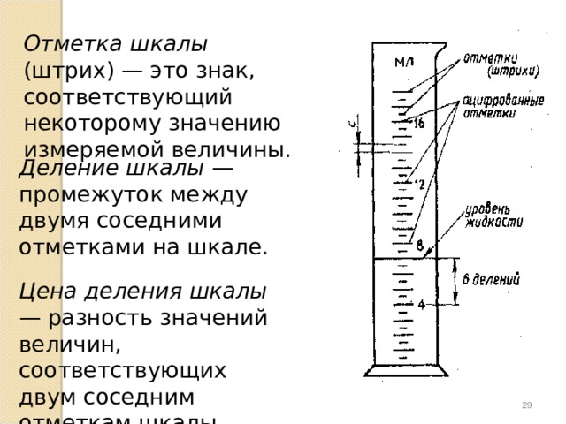 Величина деления шкалы