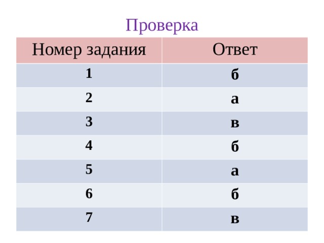 Проверка Номер задания Ответ 1 б 2 а 3 в 4 б 5 а 6 б 7 в 