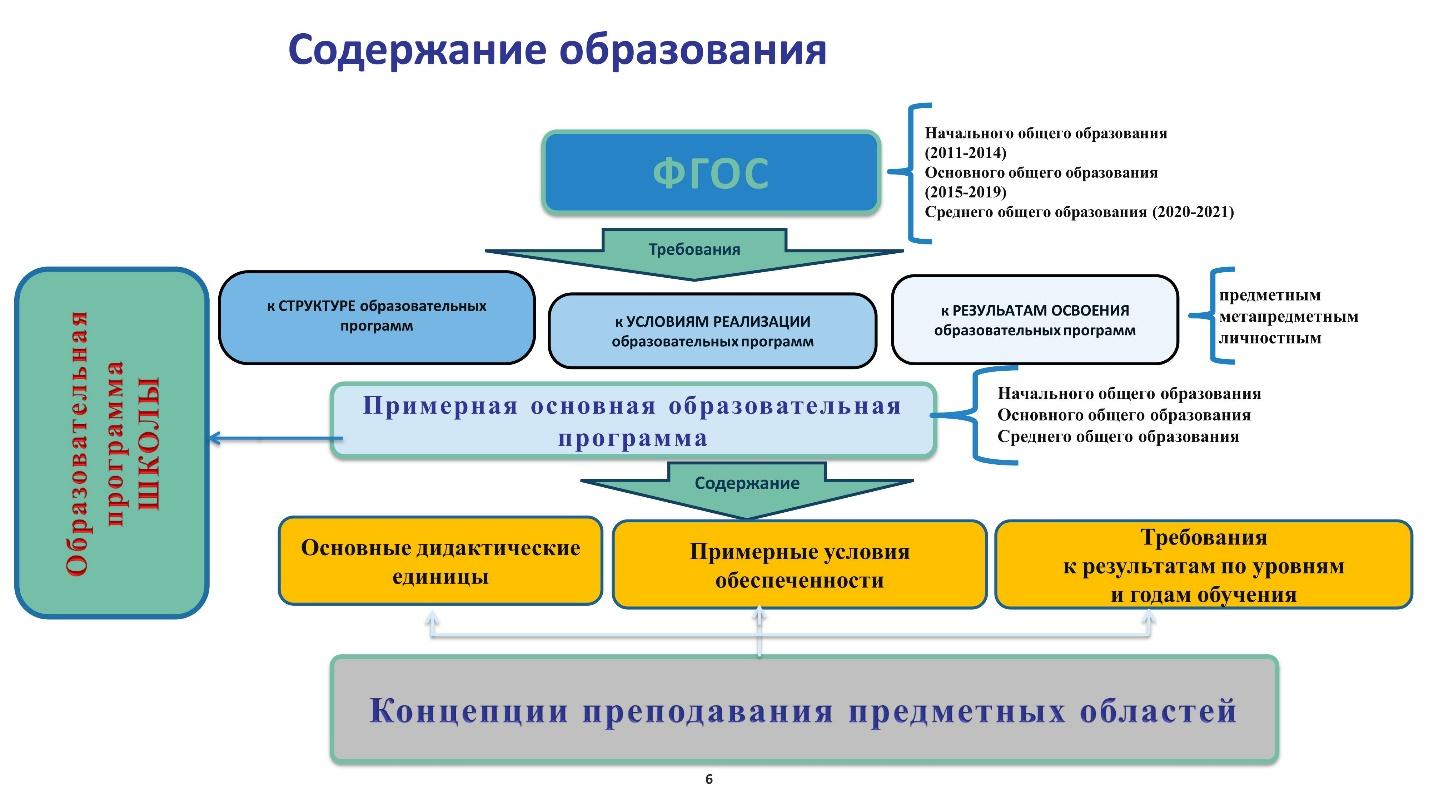 Срок реализации планов по организации применения профессиональных стандартов в системе образования