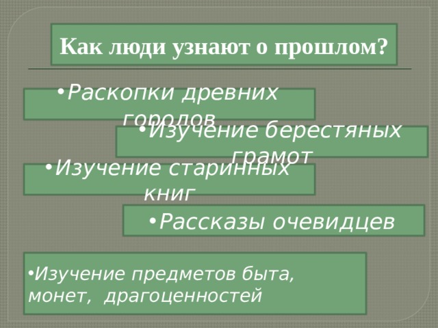 Как люди узнают о прошлом 3 класс окружающий мир схема