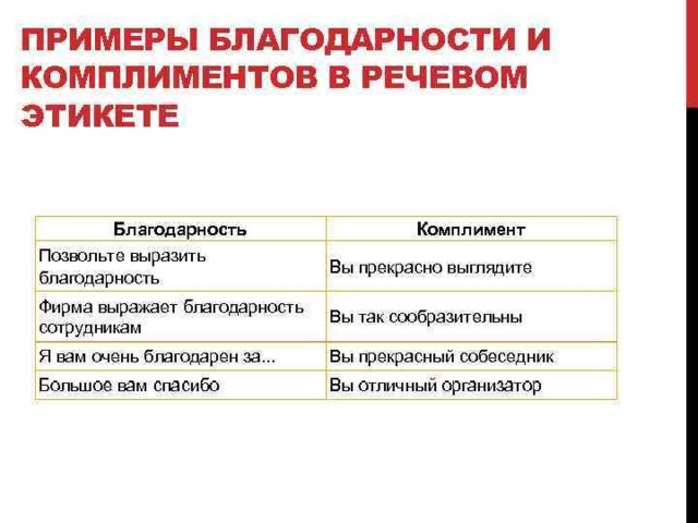 Проект на тему искусство комплимента в русском и иностранных языках