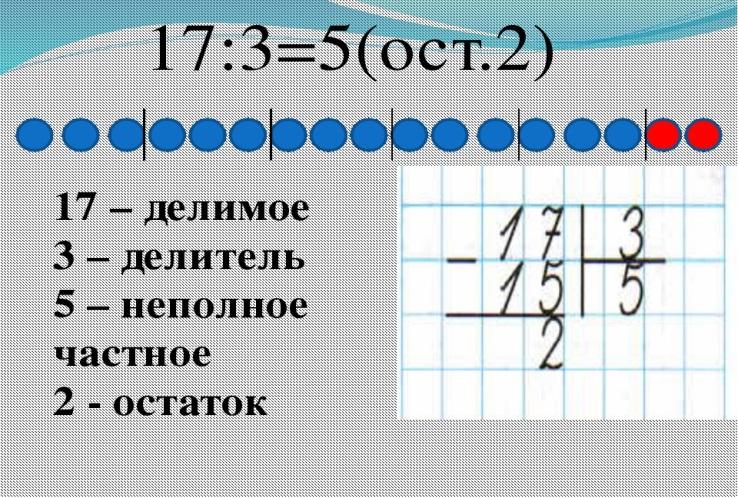 4 класс математика деление с остатком презентация