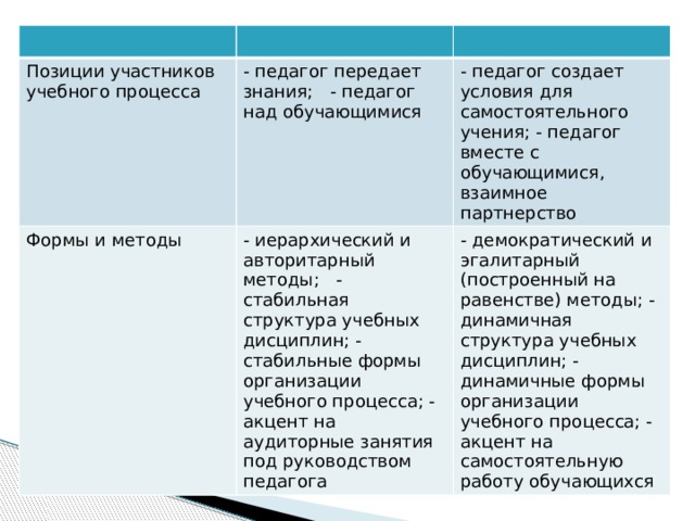 3 какова структура модульного учебного плана