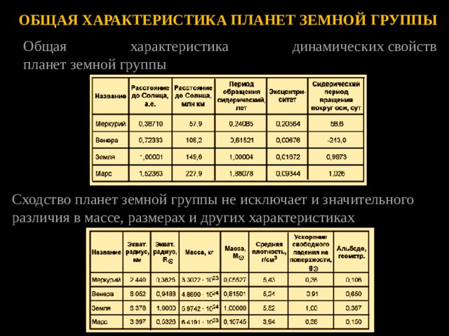 ОБЩАЯ ХАРАКТЕРИСТИКА ПЛАНЕТ ЗЕМНОЙ ГРУППЫ Общая характеристика динамических свойств планет земной группы Сходство планет земной группы не исключает и значительного  различия в массе, размерах и других характеристиках 