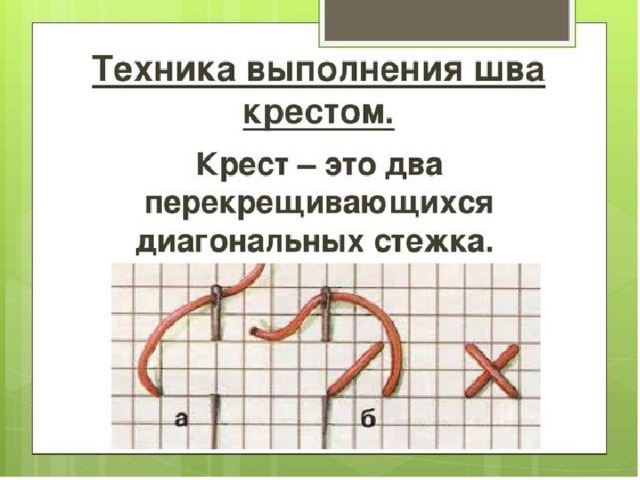 Технологическая карта по технологии вышивка крестом