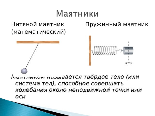 Гармонические колебания пружинного маятника