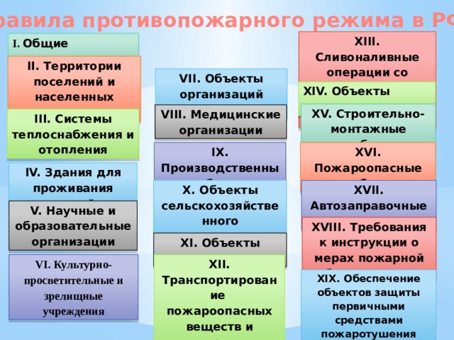 Приложение 4 к правилам противопожарного режима в российской федерации 2021 word