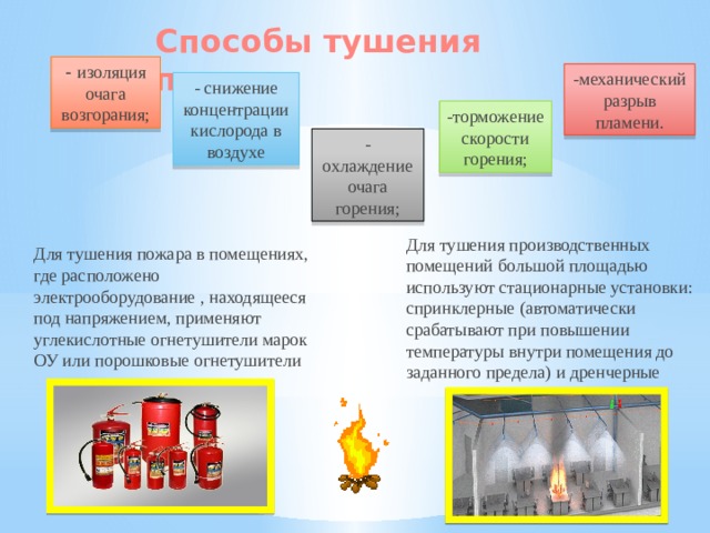 Кислород воздуха поддерживает горение. Методы тушения пожаров. Способы тушения очага пожаров. Способы и средства пожаротушения. Способы тушения горения.