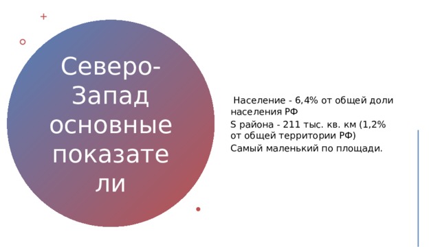   Население - 6,4% от общей доли населения РФ S района - 211 тыс. кв. км (1,2% от общей территории РФ) Самый маленький по площади. Северо-Запад основные показатели 