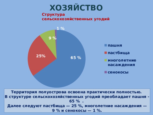 Структура сельскохозяйственная. Структура сельского хозяйства. В структуре сельскохозяйственных угодий пашня преобладает. Структура хозяйства Крыма. Структура сельскохозяйственных земель.