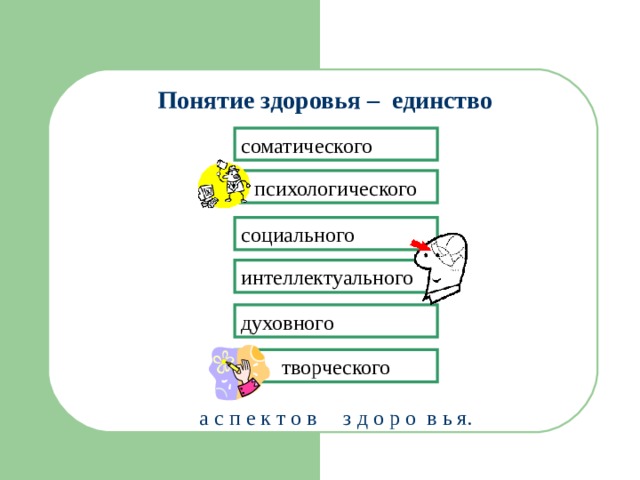 Понятие здоровья – единство соматического психологического социального интеллектуального духовного творческого а с п е к т о в з д о р о в ь я. 