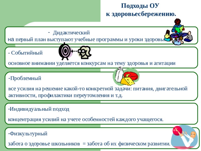 Подходы ОУ  к здоровьесбережению. Дидактический Дидактический Дидактический Дидактический Дидактический на первый план выступают учебные программы и уроки здоровья. - Событийный основное внимании уделяется конкурсам на тему здоровья и агитации Проблемный все усилия на решение какой-то конкретной задачи: питания, двигательной активности, профилактики переутомления и т.д. Индивидуальный подход концентрация усилий на учете особенностей каждого учащегося. Физкультурный забота о здоровье школьников = забота об их физическом развитии. 