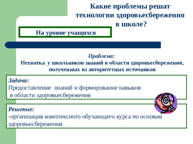 Какие проблемы решат технологии здоровьесбережения в школе?  На уровне учащихся Проблема: Нехватка у школьников знаний в области здоровьесбережения, полученных из авторитетных источников Задача: Предоставление знаний и формирование навыков  в области здоровьесбережения Решение: организация комплексного обучающего курса по основам здоровьесбережения 