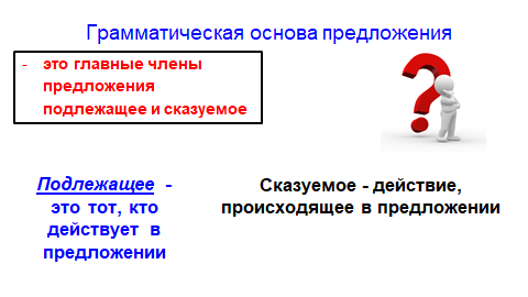 Прямая обязанность художника изображение действительности грамматическая основа