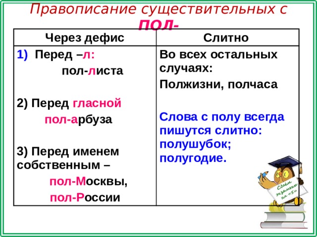 Правописание приставок егэ теория