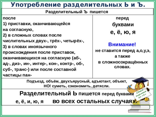 Употребление разделительных Ь и Ъ. Разделительный Ъ пишется  после 1) приставки, оканчивающейся Подъезд, объём, двухъярусный, адъютант, объект,  перед на согласную, НО! суметь, сэкономить, детясли.  буквами Разделительный Ь пишется перед буквами 2) в сложных словах после е, ё, ю, я е, ё, и, ю, я во всех остальных случаях.  числительных двух-, трёх-, четырёх-,  Внимание!  3) в словах иноязычного не ставится перед а,о,у,э, происхождения после приставок, оканчивающихся на согласную (аб-, а также ад-, диз-, ин-, интер-, кон-, контр-, об-, в сложносокращённых словах.  суб-, транс-) или после составной частицы пан-  