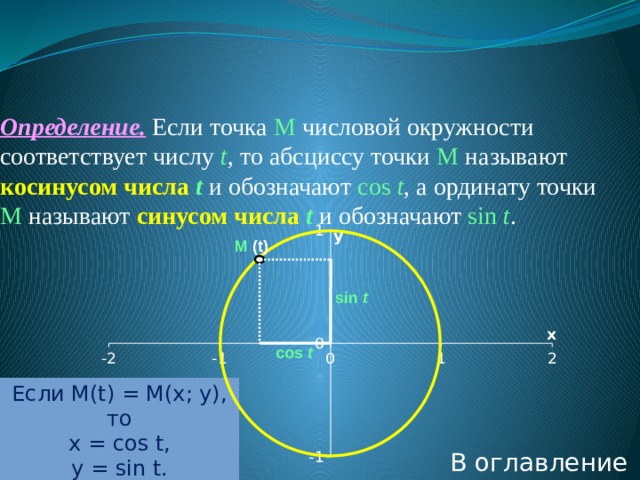   Определение.  Если точка М числовой окружности соответствует  числу t , то абсциссу точки М называют косинусом числа  t и обозначают cos t , а ординату точки М называют синусом числа t  и обозначают sin t .   M (t)  sin t cos t Если M(t) = M(x; y), то x = cos t, y = sin t. В оглавление  