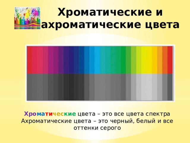 Хроматические и ахроматические цвета Хро ма ти чес кие цвета – это все цвета спектра Ахроматические цвета – это черный, белый и все оттенки серого 