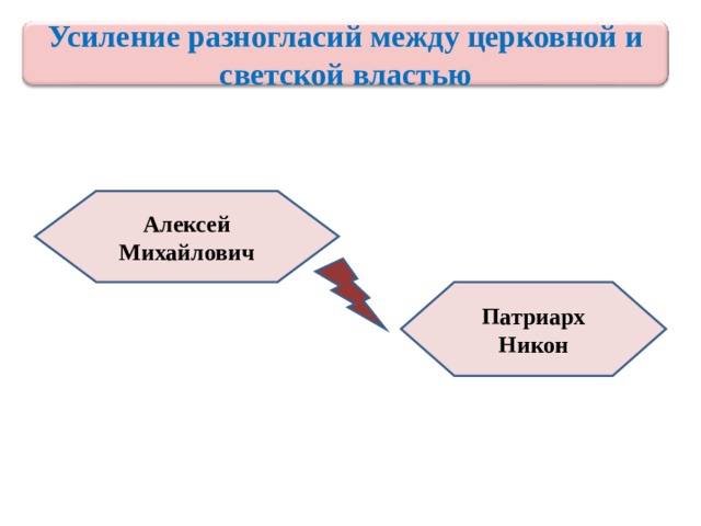      Усиление разногласий между церковной и светской властью Алексей Михайлович Патриарх Никон 