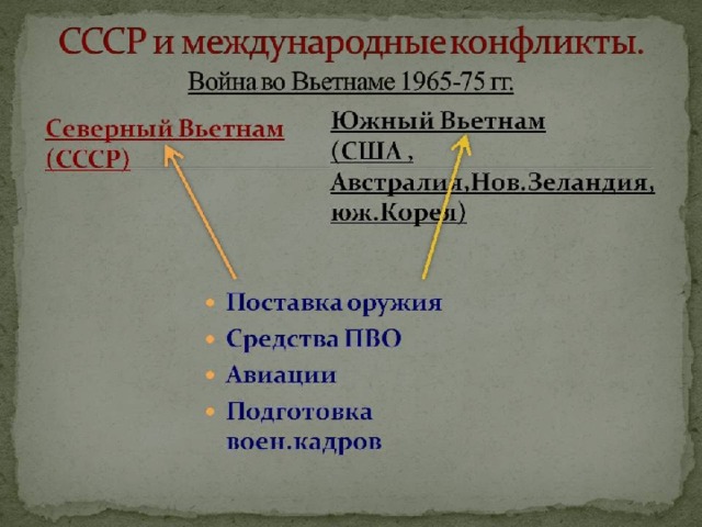 Составить цепочку схему локальных конфликтов к приведших первой мировой войны 1905