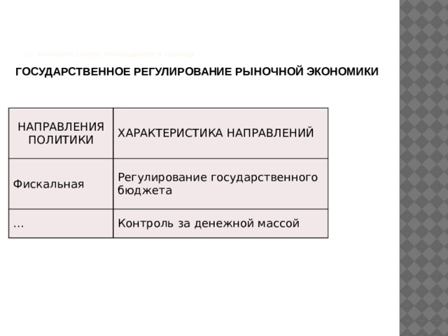      15. Запишите слово, пропущенное в таблице.      ГОСУДАРСТВЕННОЕ РЕГУЛИРОВАНИЕ РЫНОЧНОЙ ЭКОНОМИКИ   НАПРАВЛЕНИЯ ПОЛИТИКИ ХАРАКТЕРИСТИКА НАПРАВЛЕНИЙ Фискальная Регулирование государственного бюджета ... Контроль за денежной массой 