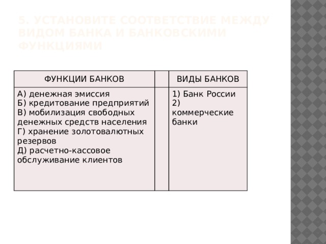 5. Установите соответствие между видом банка и банковскими функциями ФУНКЦИИ БАНКОВ   А) денежная эмиссия ВИДЫ БАНКОВ Б) кредитование предприятий   В) мобилизация свободных денежных средств населения 1) Банк России Г) хранение золотовалютных резервов 2) коммерческие банки Д) расчетно-кассовое обслуживание клиентов 