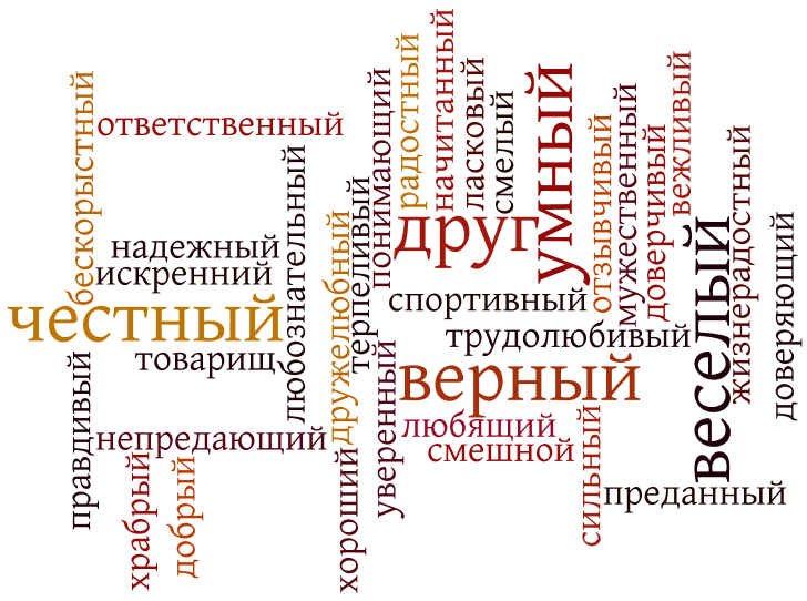 Подходящий другими словами. Облако слов. Облако слов Дружба. Облако тегов поздравления. Облако слов в начальной школе.