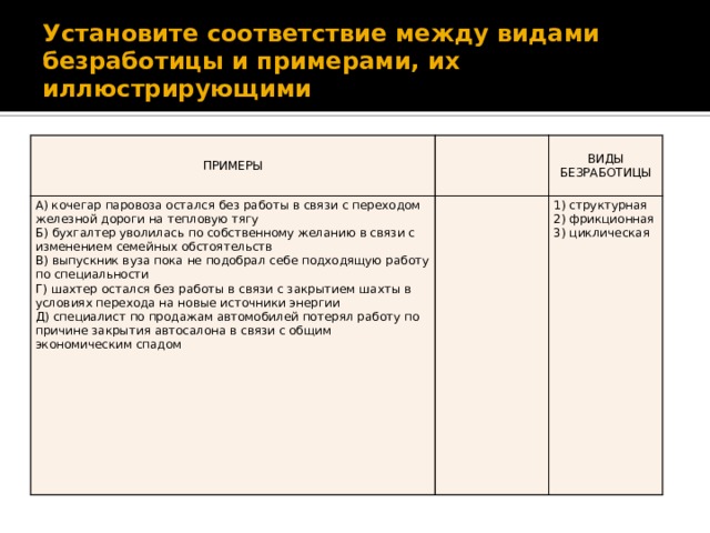 Установите соответствие между видами безработицы и примерами, их иллюстрирующими ПРИМЕРЫ   А) кочегар паровоза остался без работы в связи с переходом железной дороги на тепловую тягу ВИДЫ БЕЗРАБОТИЦЫ Б) бухгалтер уволилась по собственному желанию в связи с изменением семейных обстоятельств   В) выпускник вуза пока не подобрал себе подходящую работу по специальности 1) структурная Г) шахтер остался без работы в связи с закрытием шахты в условиях перехода на новые источники энергии 2) фрикционная Д) специалист по продажам автомобилей потерял работу по причине закрытия автосалона в связи с общим экономическим спадом 3) циклическая   