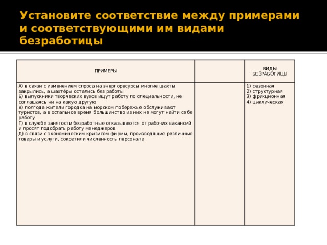 Установите соответствие между примерами и соответствующими им видами безработицы ПРИМЕРЫ   А) в связи с изменением спроса на энергоресурсы многие шахты закрылись, а шахтёры остались без работы ВИДЫ БЕЗРАБОТИЦЫ Б) выпускники творческих вузов ищут работу по специальности, не соглашаясь ни на какую другую   В) полгода жители городка на морском побережье обслуживают туристов, а в остальное время большинство из них не могут найти себе работу 1) сезонная Г) в службе занятости безработные отказываются от рабочих вакансий и просят подобрать работу менеджеров 2) структурная Д) в связи с экономическим кризисом фирмы, производящие различные товары и услуги, сократили численность персонала 3) фрикционная   4) циклическая 