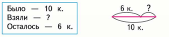 У пети в коробке. Схема к задаче было взяли осталось. Схемы решения задач на сравнение. Схемы краткой записи задач 1 класс. Задачи 2 класс было взяли осталось.
