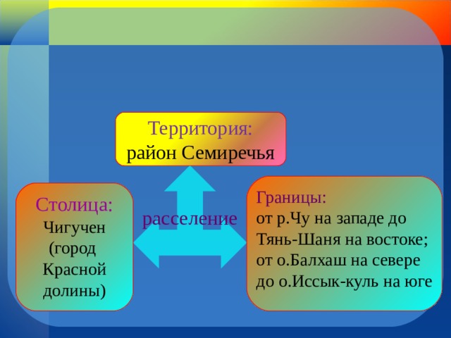 Усуни презентация. Усуни территория.