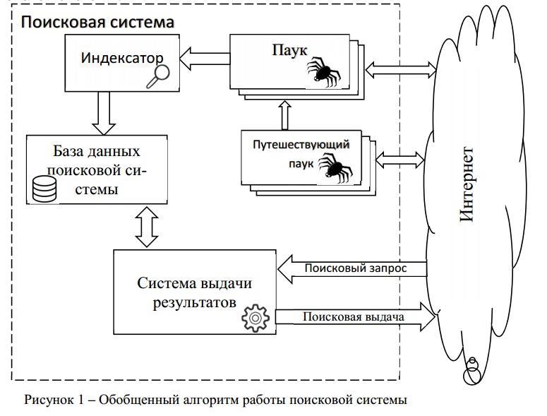Повышение