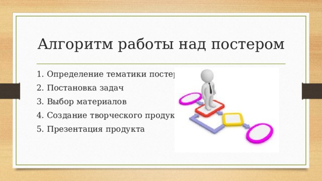 Постерная технология презентация