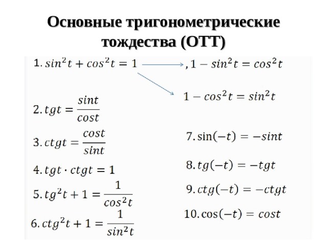 Запишите формулы соотношений основное тригонометрическое тождество