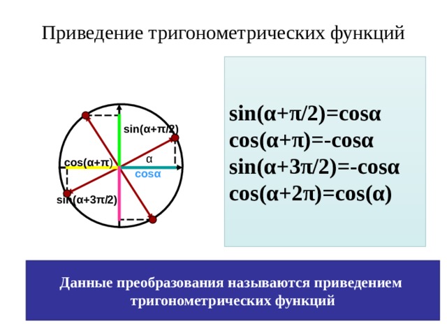 Приведение математика