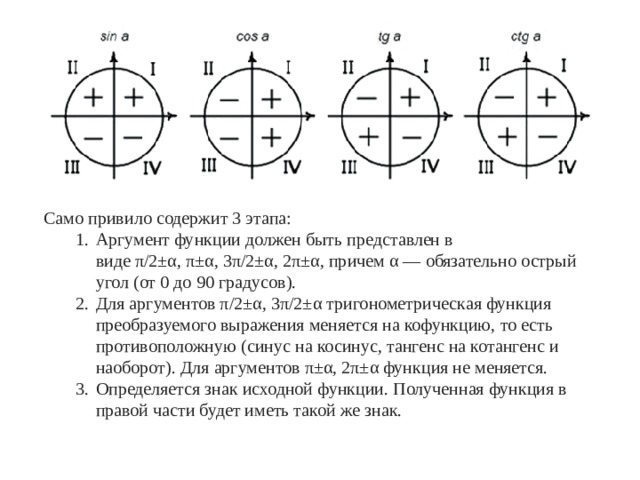 Само привило содержит 3 этапа: Аргумент функции должен быть представлен в виде π/2±α, π±α, 3π/2±α, 2π±α, причем α — обязательно острый угол (от 0 до 90 градусов). Для аргументов π/2±α, 3π/2±α тригонометрическая функция преобразуемого выражения меняется на кофункцию, то есть противоположную (синус на косинус, тангенс на котангенс и наоборот). Для аргументов π±α, 2π±α функция не меняется. Определяется знак исходной функции. Полученная функция в правой части будет иметь такой же знак. Аргумент функции должен быть представлен в виде π/2±α, π±α, 3π/2±α, 2π±α, причем α — обязательно острый угол (от 0 до 90 градусов). Для аргументов π/2±α, 3π/2±α тригонометрическая функция преобразуемого выражения меняется на кофункцию, то есть противоположную (синус на косинус, тангенс на котангенс и наоборот). Для аргументов π±α, 2π±α функция не меняется. Определяется знак исходной функции. Полученная функция в правой части будет иметь такой же знак. 