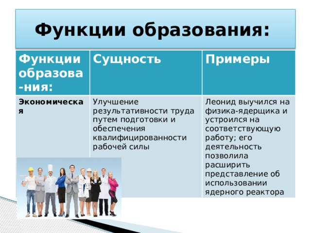 Разработайте проект улучшение образования в основной школе проведите опрос одноклассников выясните