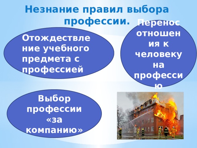 Незнание правил выбора профессии.   Перенос отношения к человеку на профессию Отождествление учебного предмета с профессией Выбор профессии «за компанию» 9 