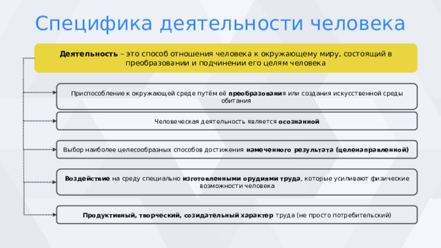 Презентация по обществознанию 7 класс производственная деятельность человека